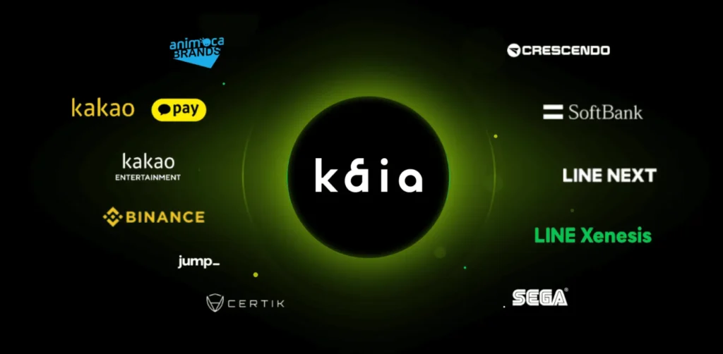 Kaia Chain ecosystem map showing partners and integrations across Asia